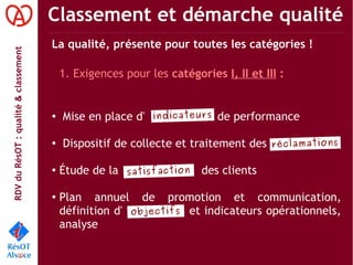 RDVduRésOT :qualité&classement Classement et démarche qualité
La qualité, présente pour toutes les catégories !
1. Exigences pour les catégories I, II et III :
●
Mise en place d' de performance
●
Dispositif de collecte et traitement des
●
Étude de la des clients
●
Plan annuel de promotion et communication,
définition d' et indicateurs opérationnels,
analyse
réclamations
satisfaction
indicateurs
objectifs
 