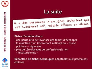 RDVduRésOT :qualité&classement
La suiteLa suite
Pistes d’améliorations
●
une pause afin de favoriser des temps d’échanges
●
le maintien d’un intervenant national ou « d’une
pointure » régionale
●
plus de témoignages de professionnels non
« institutionnels »
Rédaction de fiches techniques adaptables aux prochaines
éditions
96 % des personnes interrogées souhaitent que
cet événement soit réédité ailleurs en Alsace
 
