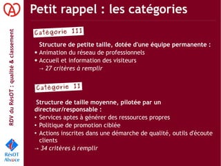 RDVduRésOT :qualité&classement Petit rappel : les catégories
Catégorie III
Structure de petite taille, dotée d'une équipe permanente :
● Animation du réseau de professionnels
● Accueil et information des visiteurs
→ 27 critères à remplir
Structure de taille moyenne, pilotée par un
directeur/responsable :
● Services aptes à générer des ressources propres
● Politique de promotion ciblée
● Actions inscrites dans une démarche de qualité, outils d'écoute
clients
→ 34 critères à remplir
Catégorie II
 