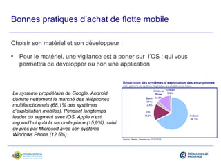 Bonnes pratiques d’achat de flotte mobile 
Choisir son matériel et son développeur : 
• Pour le matériel, une vigilance est à porter sur l’OS : qui vous 
permettra de développer ou non une application 
Le système propriétaire de Google, Android, 
domine nettement le marché des téléphones 
multifonctionnels (68,1% des systèmes 
d’exploitation mobiles). Pendant longtemps 
leader du segment avec iOS, Apple n’est 
aujourd’hui qu’à la seconde place (15,9%), suivi 
de près par Microsoft avec son système 
Windows Phone (12,5%). 
 
