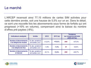 Le marché 
L’ARCEP recensait ainsi 77,15 millions de cartes SIM activées pour 
cette dernière année, soit une hausse de 5,5% sur un an. Dans le détail, 
ce sont une nouvelle fois les abonnements sous forme de forfaits qui ont 
progressé (+10% en volume), compensant ainsi la baisse du nombre 
d’offres pré-payées (-8%). 
 