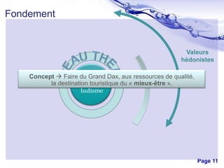 Fondement

Valeurs
hédonistes
Concept  Faire du Grand Dax, aux ressources de qualité,
Entre
la destination touristique du « mieux-être ».
santé et
ludisme

Free Powerpoint Templates

Page 11

 
