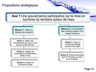 Propositions stratégiques

Axe 1 Une gouvernance participative sur la mise en
tourisme du territoire autour de l’eau
Mesure 2. Coordination
des acteurs autour d’un
projet commun

Mesure 1. Mise en
réseau des acteurs

Action 1. Définir les
compétences de chacun des
acteurs publics/privés

Action 2. Intégrer les
associations et fédérations
liées à l’eau

Action 1. Créer un
comité de pilotage
(porteur de projet)

Action 2. Placer davantage
Aqui O Thermes au cœur
de la stratégie

Action 3. Intégrer la
population locale

Free Powerpoint Templates

Page 13

 