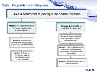 Suite : Propositions stratégiques
Axe 3 Renforcer la politique de communication

Mesure 1. Positionnement
commun autour du
« mieux-être »

Action 1. Associer les
dimensions eau paysage
et loisirs au positionnement

Action 2. Créer un
comité de suivi et
d’évaluation de la
communication

Mesure 2. Lisibilité et
visibilité du territoire

Action 1. Regrouper les
thermes sous 1 seul et
même site web

Action 2. Rendre plus visible
les labels, classements
synonymes de qualité de la
destination

Action 3. Densifier les outils de
communication

Free Powerpoint Templates

Page 15

 