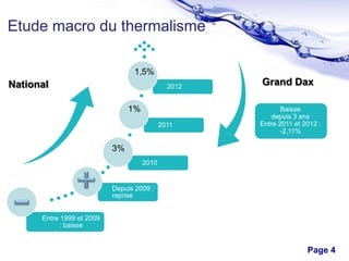 Etude macro du thermalisme
1,5%

National

2012

1%
2011

Grand Dax
Baisse
depuis 3 ans
Entre 2011 et 2012 :
-2,11%

3%
2010

Depuis 2009 :
reprise
Entre 1999 et 2009
: baisse

Free Powerpoint Templates

Page 4

 