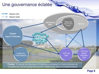 Une gouvernance éclatée
Relation forte
Relation faible

CA Grand
Dax

Cluster
Aqui O Thermes

Institut du
Thermalisme

Régie des
eaux et des
boues

Mairies

17 Centres
thermaux

OTT de
Dax

OTC de
SaintPaul-lesDax

Cluster  groupe d'entreprises et d'institutions partageant un même domaine de
compétences, proches géographiquement, reliées entre elles et complémentaires

Free Powerpoint Templates

Page 8

 