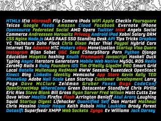 LoremMicrosoft Flip Camera Cloud WiFi Apple Checkin Foursquare
HTML5 IE10 ipsum dolor adiscum
Telcos Google Feeds Amazon
                           iPods
                                  Facebook Evernote iPhone
Name of the presenter and the Opera Twitter Intel Angels Social
Opensource Federated Social AMD time/date information
 Commerce Andreessen Horowitz Privacy Android iPad Xobni Salary DRM
LoremNginx Node.js IAAS PAAS SSD Standing Desk API Tips Tricks Dropbox
 CSS ipsum dolor sit amet, consectetuer adipiscing elit, sed diam nonummy
 YC Techstars Zoho Flock Chris Dixon Peter Thiel Paypal Hybrid Cars
nibh euismod tincidunt utHTC Makers eBay Monetization Startup Visa Quora
 Internet Tax Adsense laoreet dolore magna aliquam erat volutpat. Ut wisi
enim ad minim veniam, quis nostrud exerci tation ullamcorper suscipit lobortis
 Instagram Bijan Sabet UGC Seed CSharpSharp Porn Python Django
 Education Maqetta hashing Knuth Framework Javascript Haskell Duck
nisl ut aliquip ex ea commodo consequat. Duis autem vel eum iriure dolor in
 Typing Async Iterators Generators Mobile Web Native MySQL RDS Redis
hendrerit in vulputate velit esse molestie Tim O’Reilly GigaOM PROeu feugiat
 ZeroMQ Rails 3 Ruby Founders iOS consequat, vel illum dolore Smart Grid
 Local Batelle Mullenweg RedMonk RWW Seesmic Tweetdeck OpenStack
nulla facilisis at vero eros et accumsan et iusto odio dignissim qui blandit
 Kinect Bing LinkedIn Identity Memcache App Store Kevin Kelly TED
praesent luptatum zzril delenit augue duis doloreCustomernulla facilisi.
 PhoneGap Adobe Nail Scale Lean Startup te feugait Development Larry
 Page Dave McClure Zeldman Gruber Faxes Bugs CodeConf
 OpenStreetMap WhereCamp Green Datacenter Standford Chris Pirillo
•One
 Eric Ries Steve Blank Bill Gross Ryan Sarver Fred Wilson Matt Cutts Zee
•Two Winer Mozilla Firefox Flash Arrington Benioff Atul Arora Laughing
 Dave
 Squid Startup Digest Lifehacker Quantified Self Dan Martell Mathewi
•Three
 Chris Messina Umair Haque Keith Rabois Mike Loukides Brady Forest
 Datasift Superfeedr XMPP Web Sockets Zynga Ev Williams Jack Dorsey
http://needium.com
 