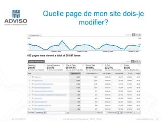 Panier moyen par source de trafic