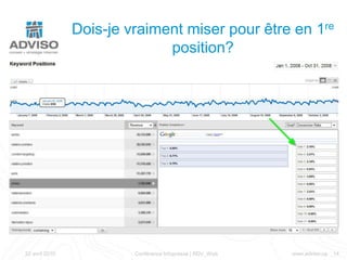 Coût par visite, membre inscrit et achat