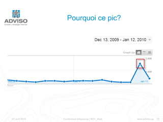 ROI des campagnes d’acquisitionIndicateurs de performanceSite de génération de « leads » Nombre d’inscriptions