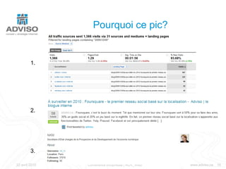 Coûts totaux d’acquisition