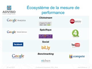 Écosystème de la mesure de performance