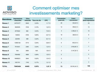 Coût par inscrit par source