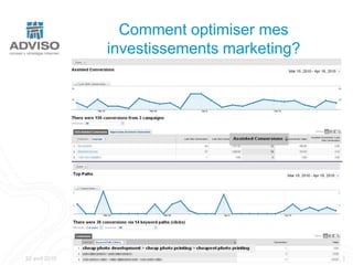 Coûts totaux d’acquisition