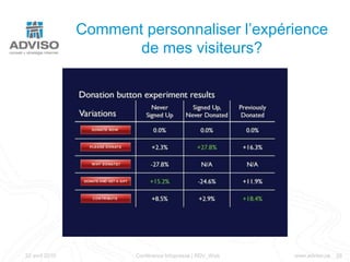 Sujets le plus consultés