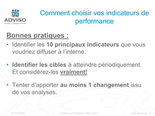Comment choisir vos indicateurs de performanceBonnes pratiques :Identifier les 10 principaux indicateurs que vous voudriez diffuser à l’interne.Identifier les cibles à atteindre périodiquement. Et considérez-les vraiment!Tenter d’apporter au moins 1 changement issu de vos analyses.