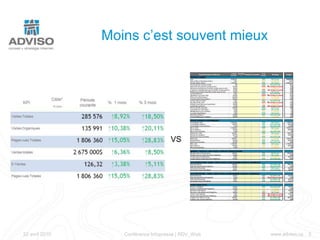 Moins c’est souvent mieuxVS