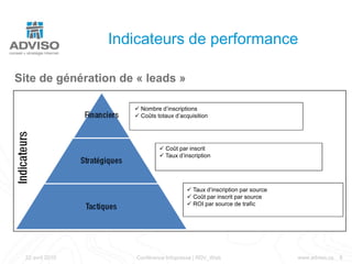 Coûts totaux d’acquisition