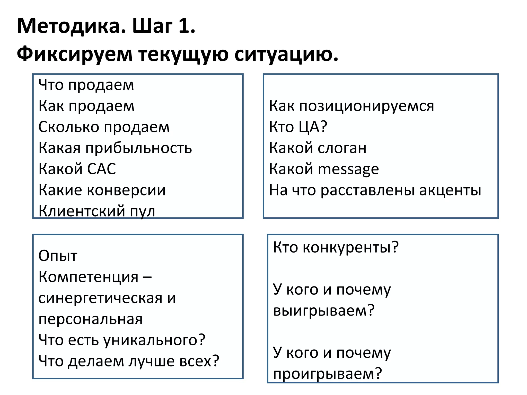 Методика. Шаг 1.
Фиксируем текущую ситуацию.
 Что продаем
 Как продаем              Как позиционируемся
 Сколько продаем          Кто ЦА?
 Какая прибыльность       Какой слоган
 Какой CAC                Какой message
 Какие конверсии          На что расставлены акценты
 Клиентский пул

 Опыт                     Кто конкуренты?
 Компетенция –
 синергетическая и        У кого и почему
 персональная             выигрываем?
 Что есть уникального?
 Что делаем лучше всех?   У кого и почему
                          проигрываем?
 