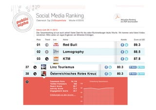 Marketing und Kommunikation
www.roteskreuz.at                            24
 