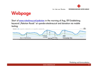 Webpage
Start of www.roteskreuz.at/pakistan in the morning of Aug, 09 Establishing
keyword „Pakistan floods“ at spende.roteskreuz.at and donation via mobile
texting.


                                   Facebook                            NiN-
                                   -campaign
         Start of Web-Activities                         First Team    Campaign-day
                                               Start NiN
                                                         goes to Pak




                                                                               Marketing und Kommunikation
                                   www.roteskreuz.at                                                     9
 