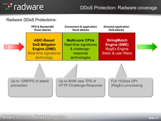Deep packet inspection