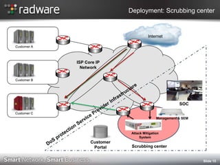    Accurate mitigation – maintain very low false positives