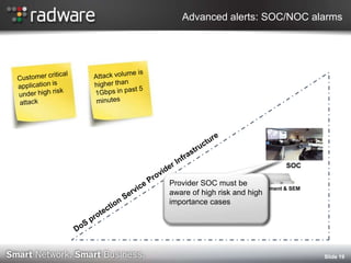 Radware solution for DDoS service providers