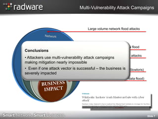 Multi-Vulnerability Attack CampaignsSlide 7Large volume network flood attacksConclusions Attackers use multi-vulnerability attack campaigns making mitigation nearly impossible