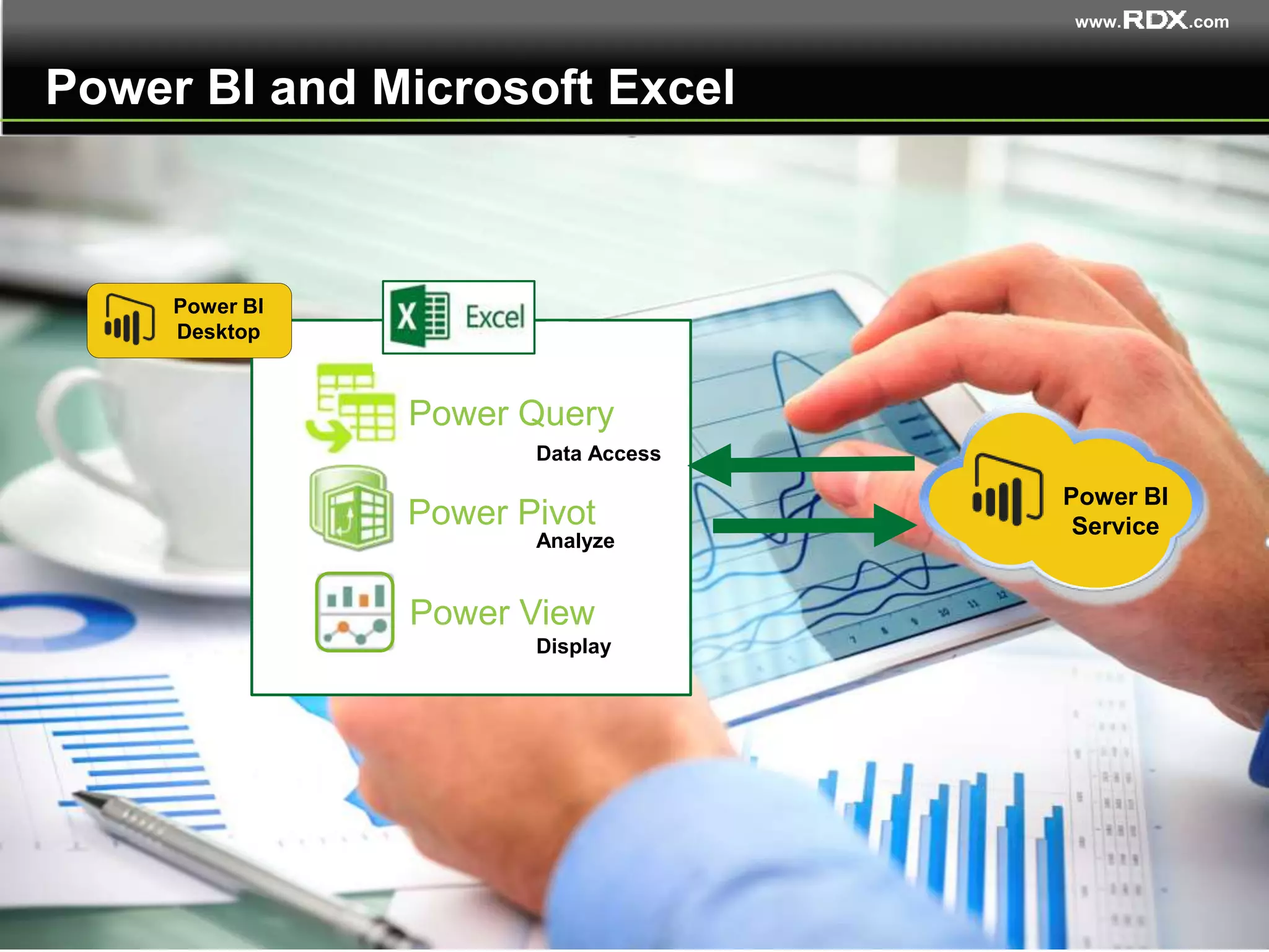 www. .com
Power BI and Microsoft Excel
Power Pivot
Power Query
Power View
Data Access
Analyze
Display
Power BI
Desktop
Power BI
Service
 