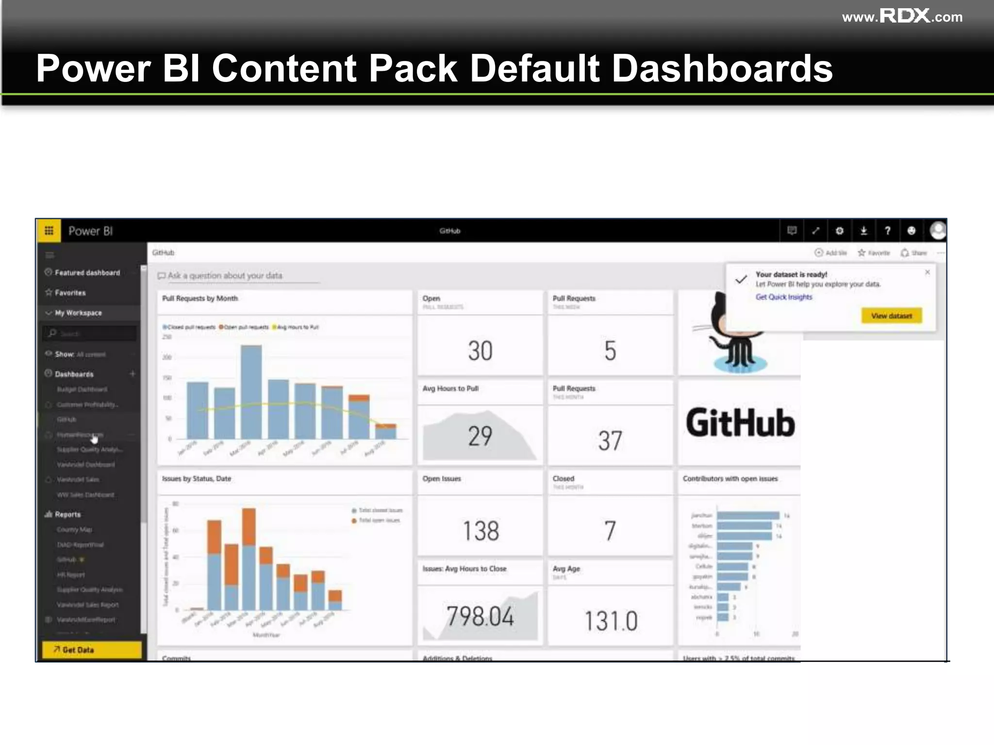 www. .com
Power BI Content Pack Default Dashboards
 