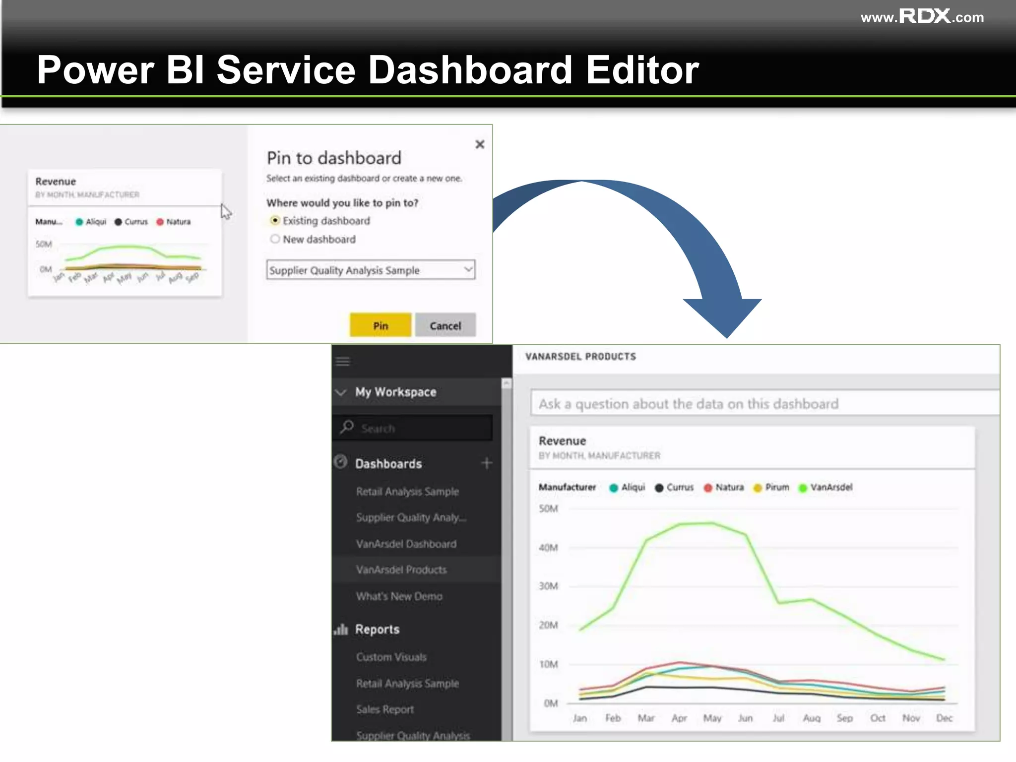 www. .com
Power BI Service Dashboard Editor
 