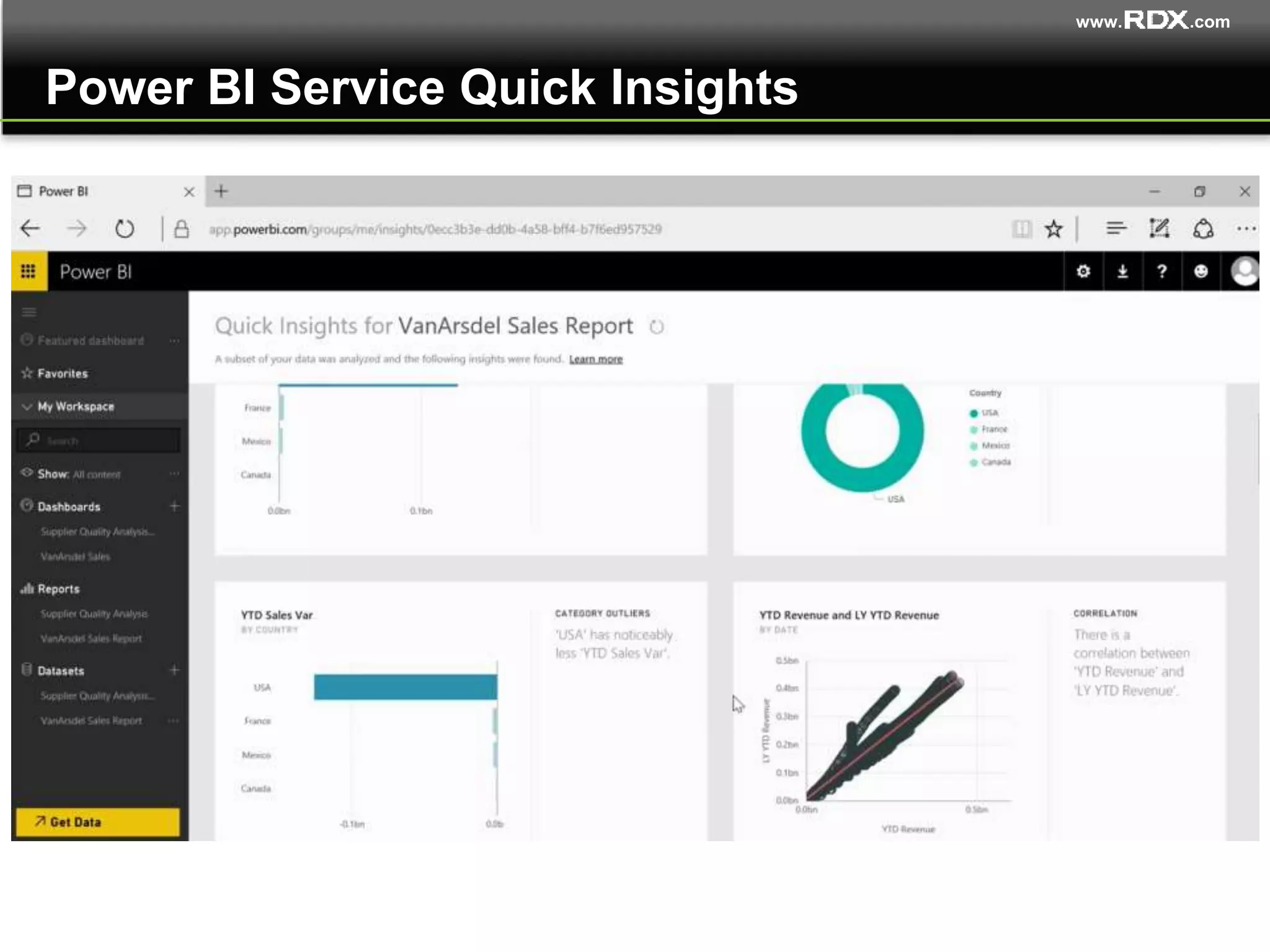 www. .com
Power BI Service Quick Insights
 