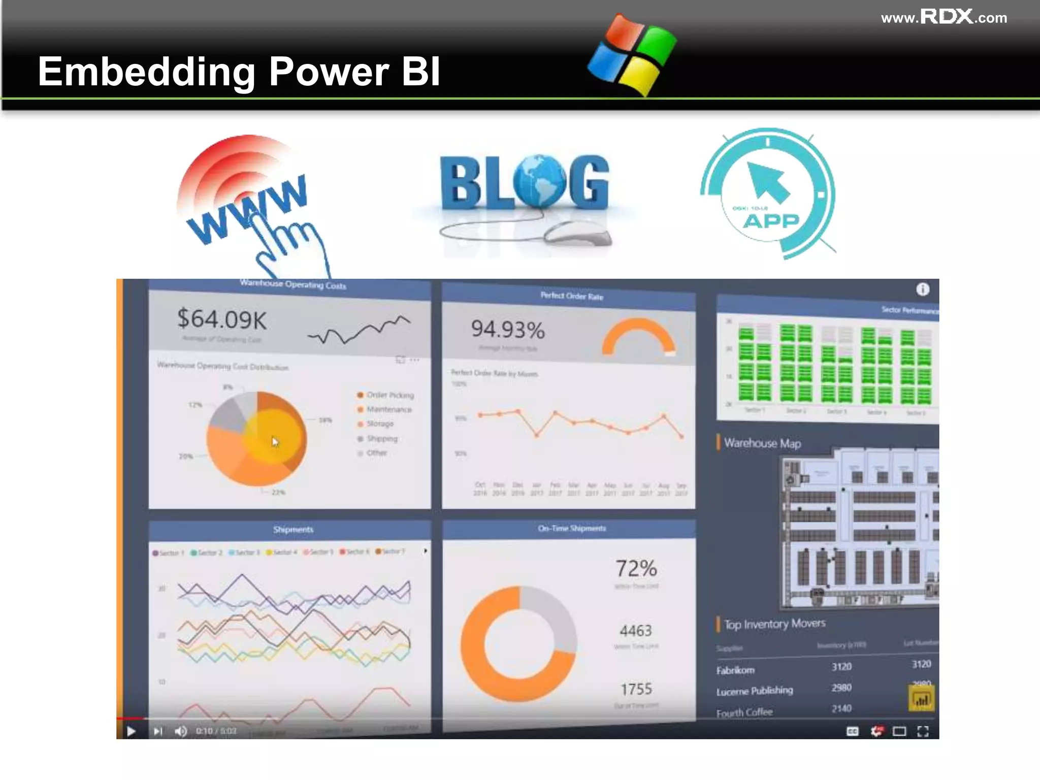 www. .com
Embedding Power BI
 