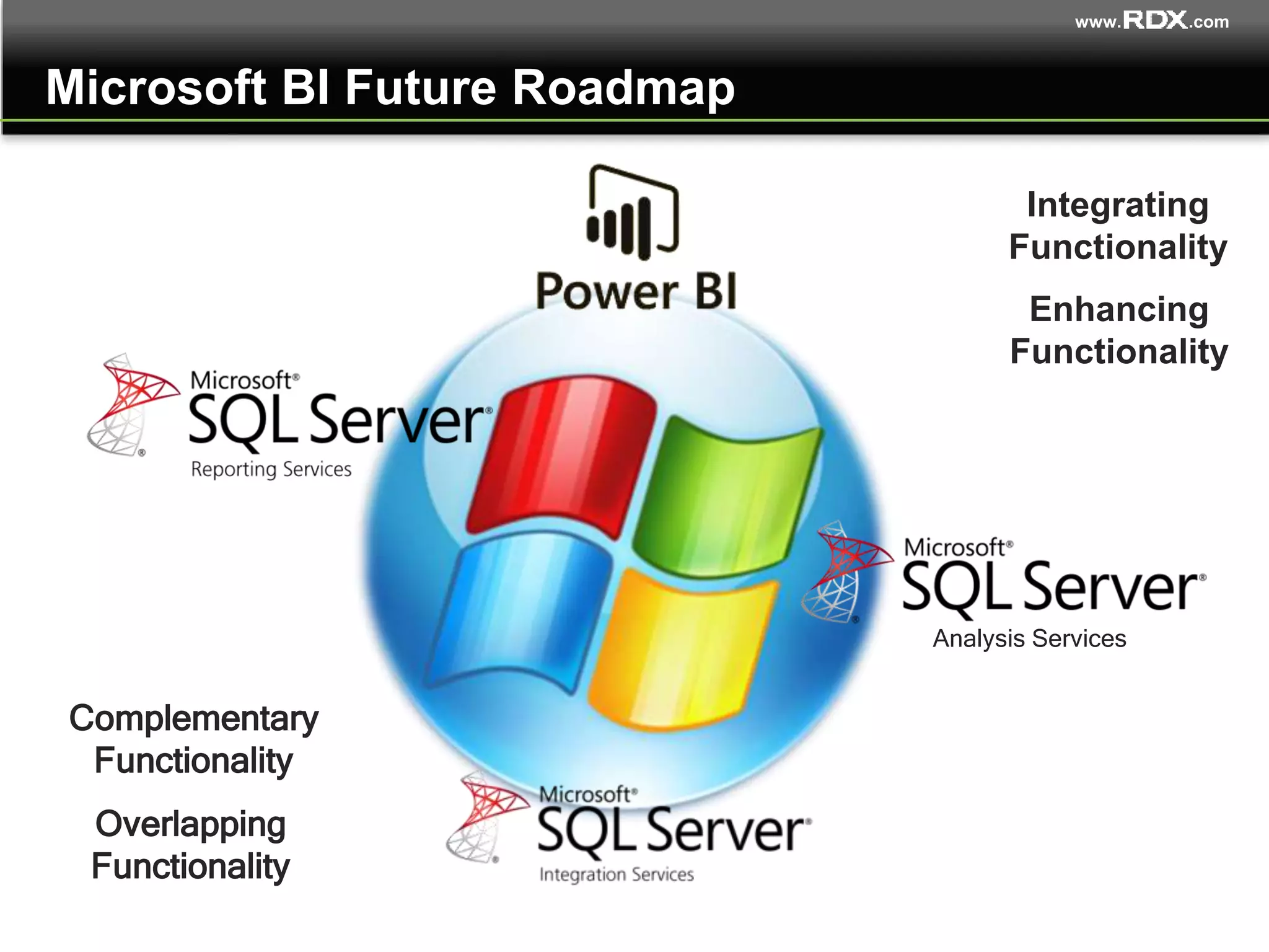 www. .com
Microsoft BI Future Roadmap
Analysis Services
Complementary
Functionality
Overlapping
Functionality
Integrating
Functionality
Enhancing
Functionality
 
