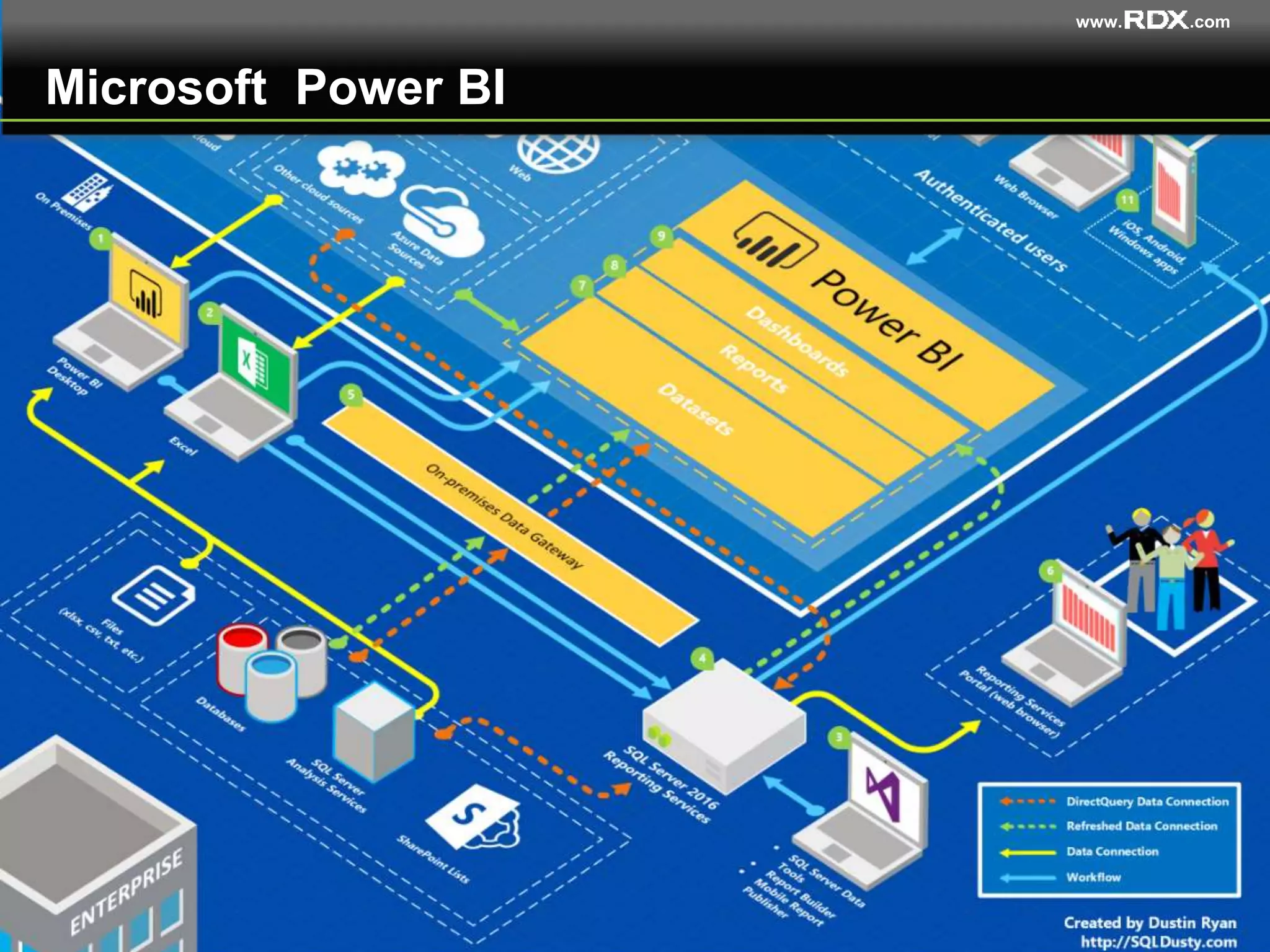 www. .com
Microsoft Power BI
 