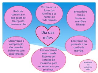 Dia das
mães
Roda de
conversa: o
que gosta de
fazer junto
com a mamãe.
Observação e
comparação
das mamães
bichinhos com
seus filhotes.
Brincadeira
com as
bonecas:
mamãe e
filhinho.
Confecção do
presente e do
cartão da
mamãe.
Verificamos as
fotos das
famílias e os
nomes de
cada mamãe.
Como amamos
nossa mamãe
fizemos um
coração de
massinha, para
representar o que
sentimos.
Atividades
nos
próximos
slides
 