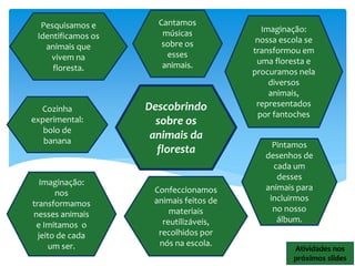 Descobrindo
sobre os
animais da
floresta
Pesquisamos e
Identificamos os
animais que
vivem na
floresta.
Imaginação:
nos
transformamos
nesses animais
e Imitamos o
jeito de cada
um ser.
Imaginação:
nossa escola se
transformou em
uma floresta e
procuramos nela
diversos
animais,
representados
por fantoches
Confeccionamos
animais feitos de
materiais
reutilizáveis,
recolhidos por
nós na escola.
Pintamos
desenhos de
cada um
desses
animais para
incluirmos
no nosso
álbum.
Cantamos
músicas
sobre os
esses
animais.
Cozinha
experimental:
bolo de
banana
Atividades nos
próximos slides
 