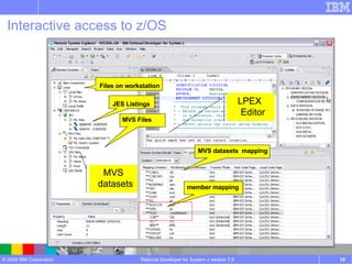 Interactive access to z/OS Rational Developer for System z version 7.5 JES Listings MVS Files MVS datasets  mapping LPEX  Editor MVS datasets Files on workstation member mapping 