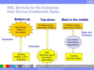 XML Services for the Enterprise  Web Service Enablement Styles Rational Developer for System z version 7.5 Generates New service WSDL & Converters Bottom-up Existing service  description (WSDL) New Business App & Converters / Marshallers Top-down Maps and Generate Meet in the middle Existing Business Apps Existing service  description (WSDL) Converters / Marshallers/ Aggregators Generates Existing COBOL or PL/I  Programs 