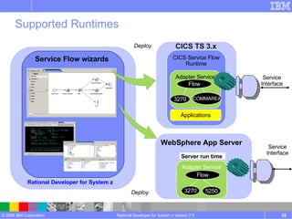 Supported Runtimes Rational Developer for System z version 7.5 Deploy CICS TS 3.x Server run time CICS Service Flow Runtime Applications Service Flow wizards Rational Developer for System z Adapter Service Flow 3270 COMMAREA Service Interface HATS Deploy WebSphere App Server Server run time   Adapter Service Flow 3270 5250 Service Interface 