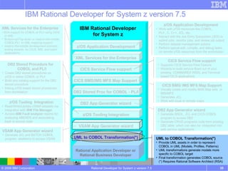 IBM Rational Developer for System z version 7.5 Rational Developer for System z version 7.5 IBM Rational Developer for System z Rational Application Developer or Rational Business Developer CICS BMS/IMS MFS Map Support   CICS BMS/ IMS MFS Map Support Visually create and modify BMS Map sets  or IMS/MFS  Generates JCL Work with local or remote maps XML Services for the Enterprise XML Services for the Enterprise -  SOA support for COBOL or PL/I using CICS or IMS  Bottom-up/Top-down or meet-in-the-middle COBOL/PLI  to XML mapping support meet-in-the-middle development scenario tooling wizards. for CICS, IMS, and batch applications CICS Service Flow support CICS Service Flow support Supports CICS Service Flow Feature Wizards to build service flows out of your existing  COMMAREA WSDL and Terminal based CICS applications. DB2 Stored Proc for COBOL - PL/I DB2 Stored Procedure for COBOL and PL/I Create DB2 stored procedures on z/OS in either COBOL or PL/I Build and catalog support for the DB2 stored procedure Debug z/OS based stored procedures from workstation z/OS Tooling Integration z/OS Tooling  Integration Read/Write/Update VSAM datasets via integration with  IBM File Manager Access  IBM Fault analyzer  reports for analyzing ABENDS and associating back to source code DB2 App Generator wizard DB2 App Generator wizard Generate WSDL, JCL and CICS COBOL program to access DB2 Generate CRUD programs code from existing DB2 table, which can also be  integrated into web service applications VSAM App Generator wizard VSAM App Generator wizard Generate JCL and BATCH COBOL program  skeletons to access VSAM UML to COBOL Transformation(*) UML to COBOL Transformation(*) Provide UML assets in order to represent COBOL in UML (Models, Profiles, Patterns) UML transformations generate models more specific to COBOL target Final transformation generates COBOL source (*) Requires Rational Software Architect (RSA) z/OS Application Development z/OS Application Development Work with z/OS resources like COBOL,  PL/I , C, C++, JCL, etc. Interact with the Job Entry Subsystem (JES) to submit jobs, monitor jobs, and review job output Perform dataset management actions Perform typical edit, compile, and debug tasks on remote z/OS resources from the workstation 