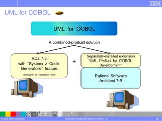 UML for COBOL Rational Developer for System z version 7.5 UML  for  COBOL A combined-product solution RDz 7.5 with  “System  z  Code  Generators”  feature (Selectable  at  installation  time) Separately-installed extension “ UML  Profiles  for  COBOL  Development” Rational Software Architect 7.5 + 