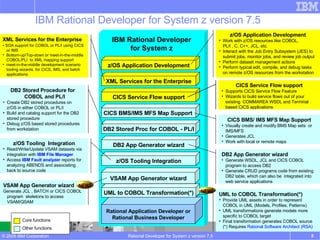 IBM Rational Developer for System z version 7.5 Rational Developer for System z version 7.5 IBM Rational Developer for System z Rational Application Developer or Rational Business Developer CICS BMS/IMS MFS Map Support  CICS BMS/ IMS MFS Map Support Visually create and modify BMS Map sets  or IMS/MFS  Generates JCL Work with local or remote maps z/OS Application Development z/OS Application Development Work with z/OS resources like COBOL,  PL/I , C, C++, JCL, etc. Interact with the Job Entry Subsystem (JES) to submit jobs, monitor jobs, and review job output Perform dataset management actions Perform typical edit, compile, and debug tasks on remote z/OS resources from the workstation XML Services for the Enterprise XML Services for the Enterprise -  SOA support for COBOL or PL/I using CICS or IMS  Bottom-up/Top-down or meet-in-the-middle COBOL/PLI  to XML mapping support meet-in-the-middle development scenario tooling wizards. for CICS, IMS, and batch applications CICS Service Flow support CICS Service Flow support Supports CICS Service Flow Feature Wizards to build service flows out of your existing  COMMAREA WSDL and Terminal based CICS applications. DB2 Stored Proc for COBOL - PL/I DB2 Stored Procedure for COBOL and PL/I Create DB2 stored procedures on z/OS in either COBOL or PL/I Build and catalog support for the DB2 stored procedure Debug z/OS based stored procedures from workstation z/OS Tooling Integration z/OS Tooling  Integration Read/Write/Update VSAM datasets via integration with  IBM File Manager Access  IBM Fault analyzer  reports for analyzing ABENDS and associating back to source code DB2 App Generator wizard DB2 App Generator wizard Generate WSDL, JCL and CICS COBOL program to access DB2 Generate CRUD programs code from existing DB2 table, which can also be  integrated into web service applications VSAM App Generator wizard VSAM App Generator wizard Generate JCL , BATCH or CICS COBOL program  skeletons to access VSAM/QSAM UML to COBOL Transformation(*) UML to COBOL Transformation(*) Provide UML assets in order to represent COBOL in UML (Models, Profiles, Patterns) UML transformations generate models more specific to COBOL target Final transformation generates COBOL source (*) Requires  Rational Software Architect (RSA) Core functions Other functions 