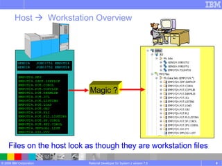 Rational Developer for System z version 7.5 Host     Workstation Overview Magic ?  PDS 'A' PGMA PGMB PDS 'B' PGMX PGMY z/OS  Project Folder 'A' PGMA PGMB Folder 'B' PGMX PGMY Files on the host look as though they are workstation files 