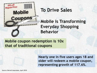 To Drive SalesMobile is Transforming Everyday Shopping BehaviorMobile coupon redemption is 10x that of traditional couponsNearly one in five users ages 18 and older will redeem a mobile coupon, representing growth of 117.6%.Source: Borrell Associates, April 2010
