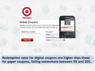 Redemption rates for digital coupons are higher than those for paper coupons, falling somewhere between 5% and 20%.