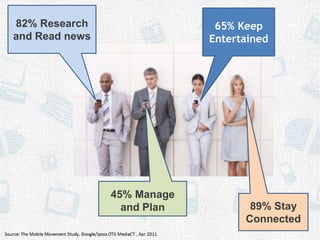 82% Research and Read news65% Keep Entertained45%Manage and Plan89% Stay Connected