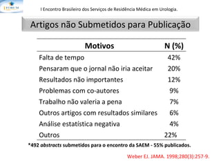 Weber EJ.  JAMA. 1998;280(3):257-9. I Encontro Brasileiro dos Serviços de Residência Médica em Urologia.   *492  abstracts  submetidos para o encontro da SAEM - 55% publicados. Artigos não Submetidos para Publicação Motivos N (%) Falta de tempo 42% Pensaram que o jornal não iria aceitar 20% Resultados não importantes 12% Problemas com co-autores 9% Trabalho não valeria a pena 7% Outros artigos com resultados similares 6% Análise estatística negativa 4% Outros 22% 