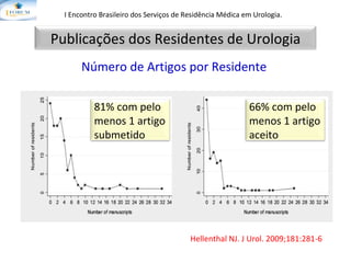 Número de Artigos por Residente I Encontro Brasileiro dos Serviços de Residência Médica em Urologia.   Hellenthal NJ. J Urol. 2009;181:281-6 Publicações dos Residentes de Urologia 66% com pelo menos 1 artigo aceito 81% com pelo menos 1 artigo submetido 